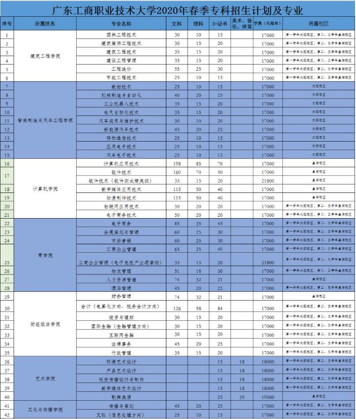 深圳高职高考院校