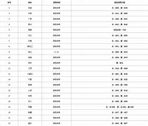 关于中山2020高职高考补习班的信息