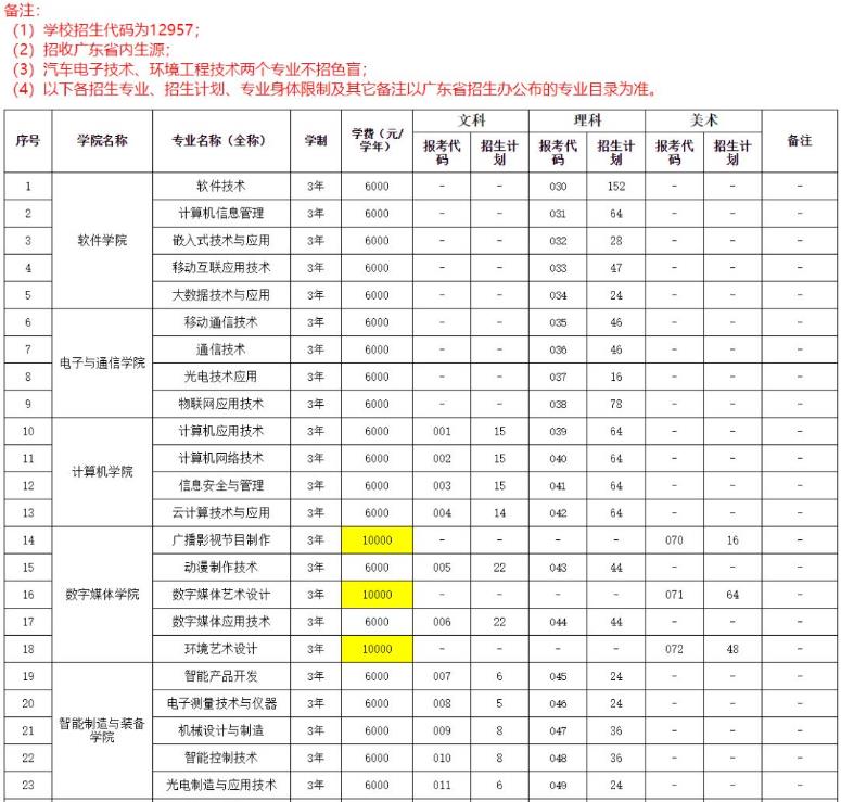 深圳高职高考资讯