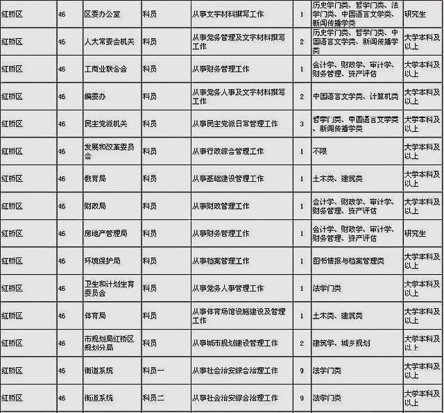 深圳高职类高考条件