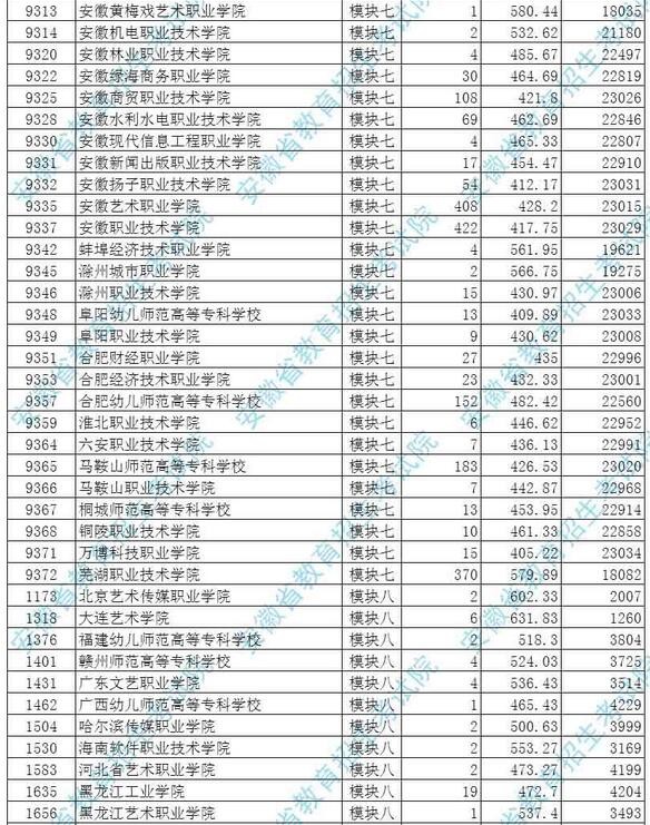 深圳高职高考可以考什么学校