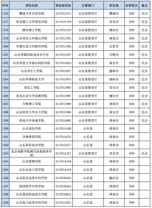 中山市报高职高考在哪里报考