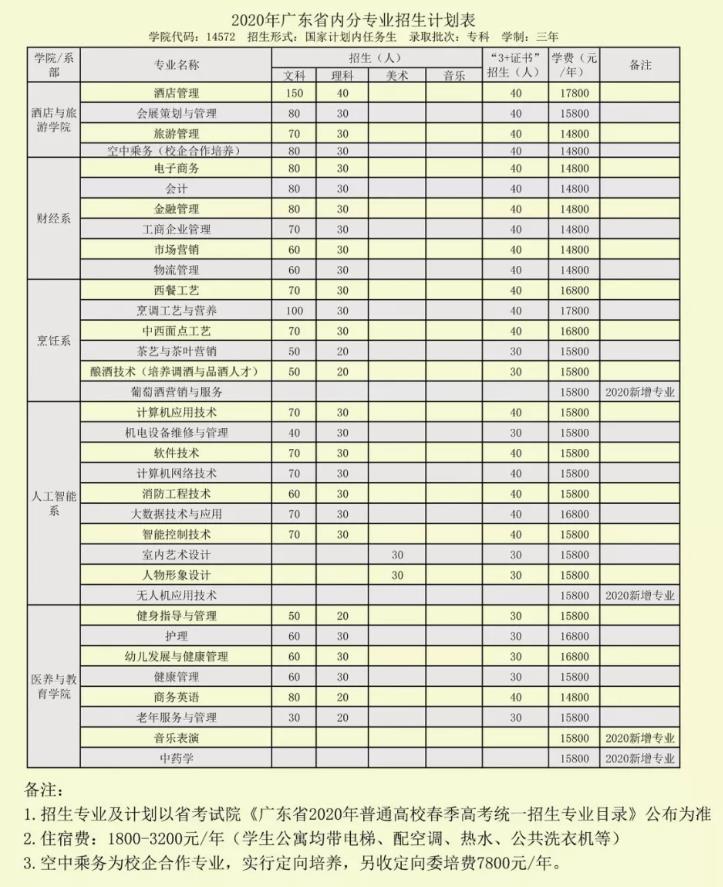 高职高考可以报考深圳技师学院吗