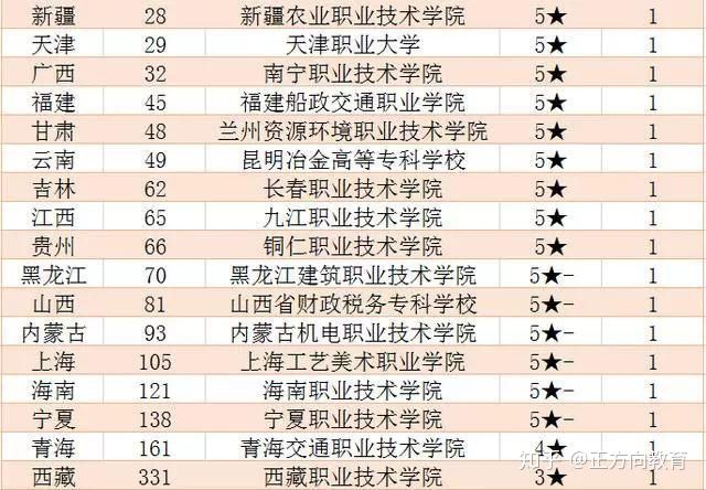 深圳收高职高考的大学