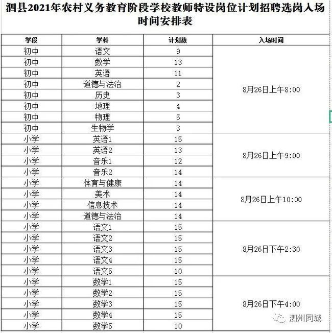 中山大学收高职高考吗