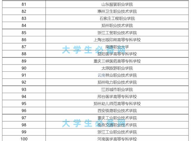 深圳高职高考学校排名到底好不好