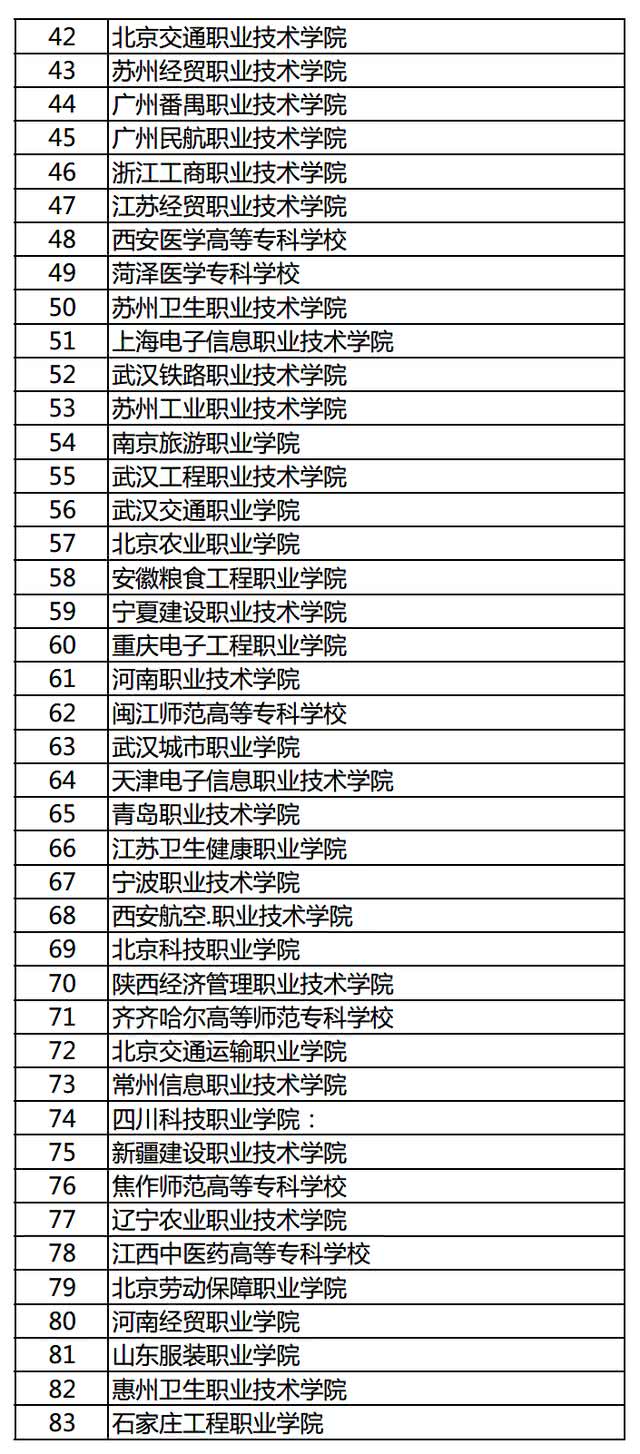 深圳高职高考学校排名到底好不好