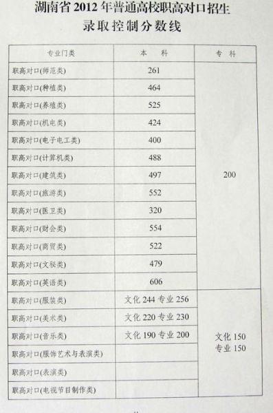 深圳市高职高考网