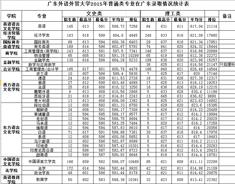 中山高职高考学校录取分数线