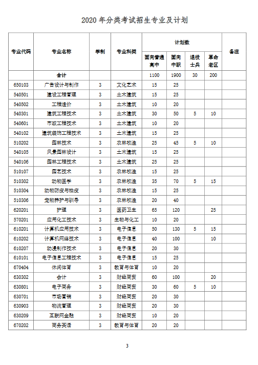 深圳高职高考网报名时间