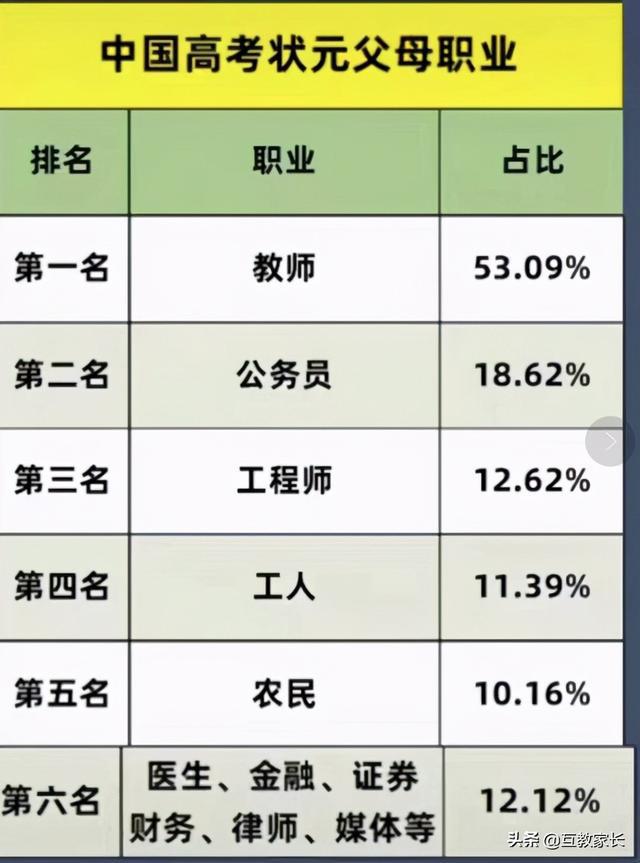 深圳高职类高考状元