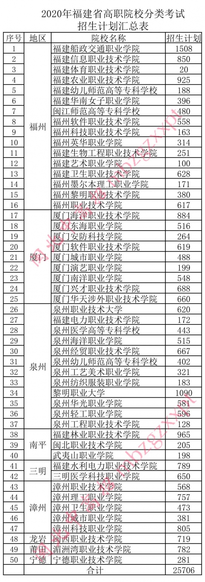 深圳哪些中职有高职高考班