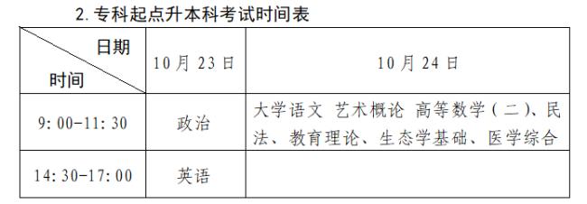 深圳福田高职高考报名