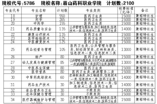 深圳市高职高考报名条件