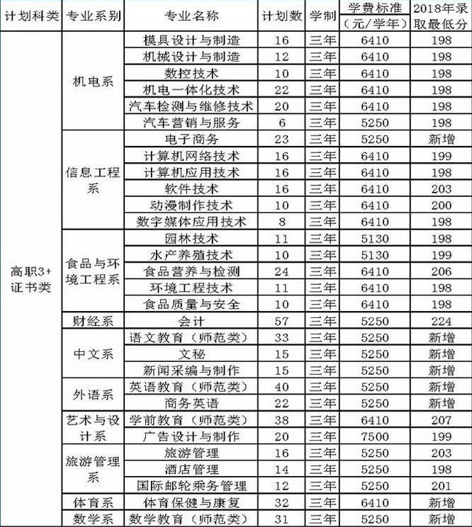 深圳的高职高考学校有哪些