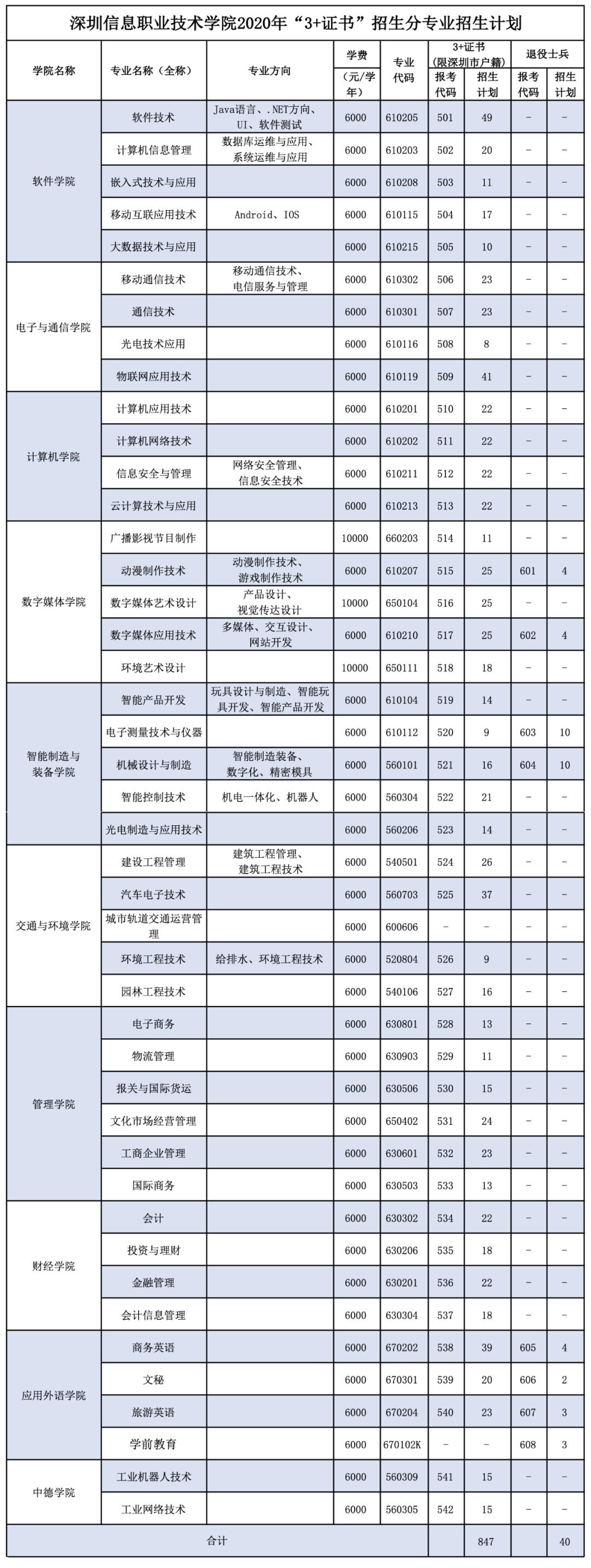 深圳高职高考考场