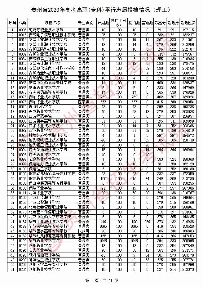 深圳高职高考咨询电话