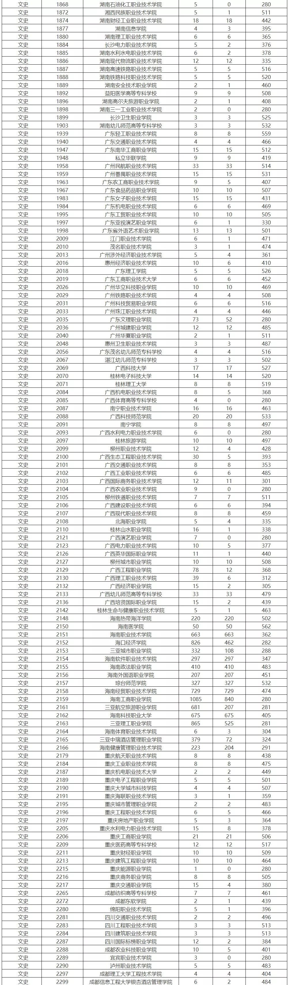 在深圳报名高职高考