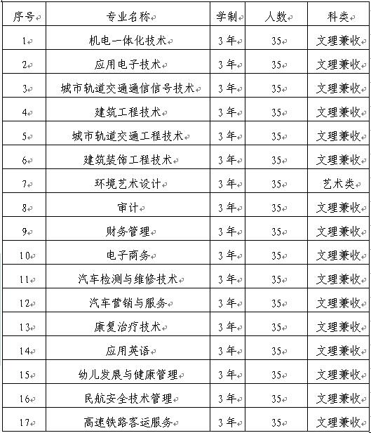 深圳高职高考单招