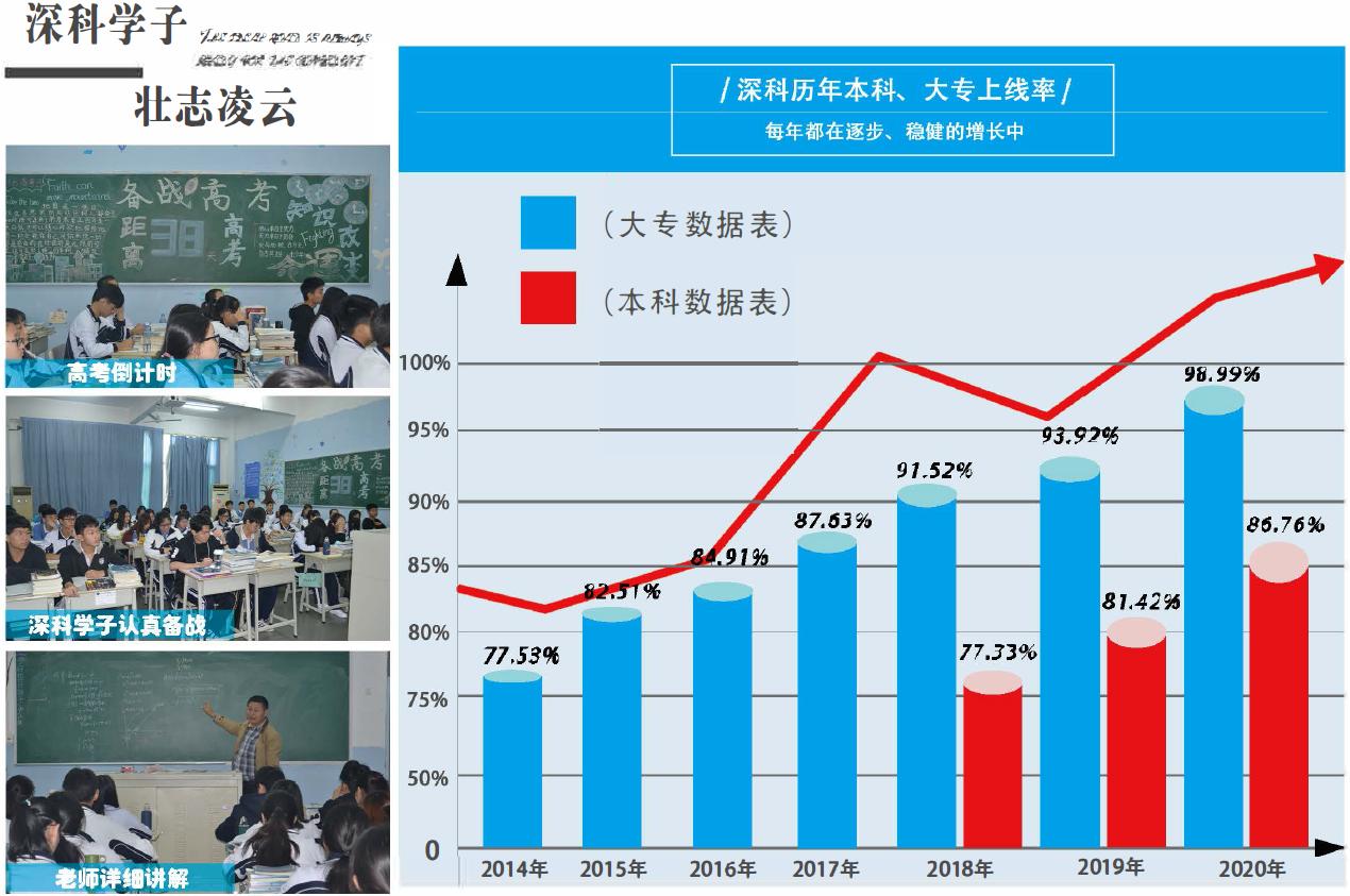 深圳的高职高考辅导班