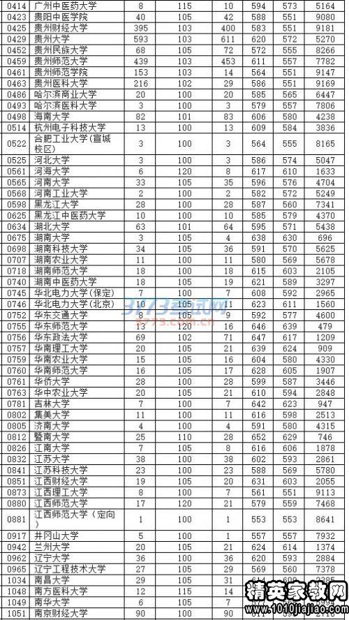 深圳信息学院高职高考录取分数线