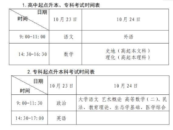 非深户在深圳高考进高职院难吗