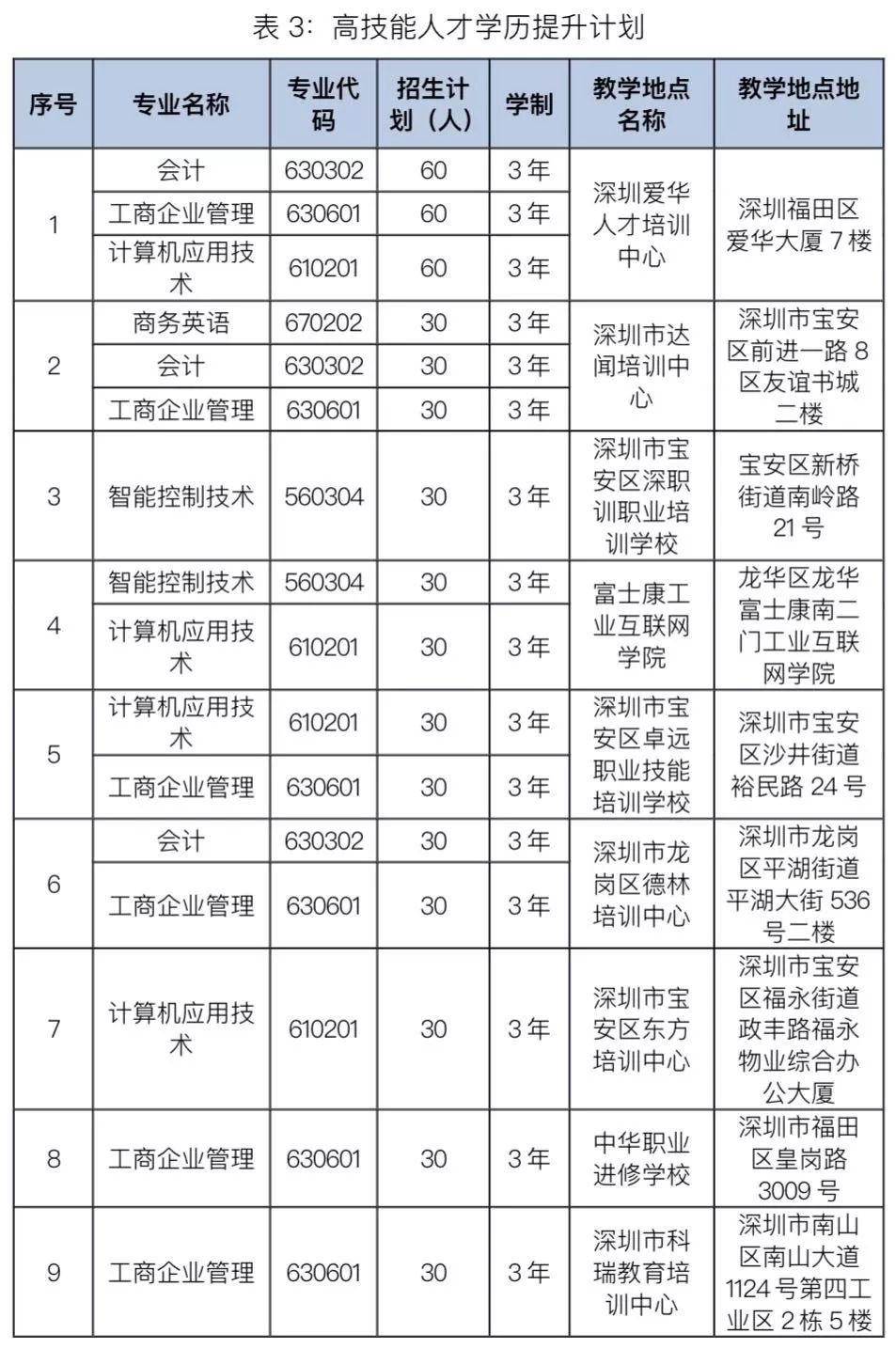 深圳高职高考培训班大概多少钱