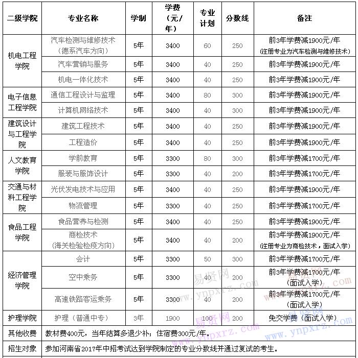 深圳高职高考培训班大概多少钱