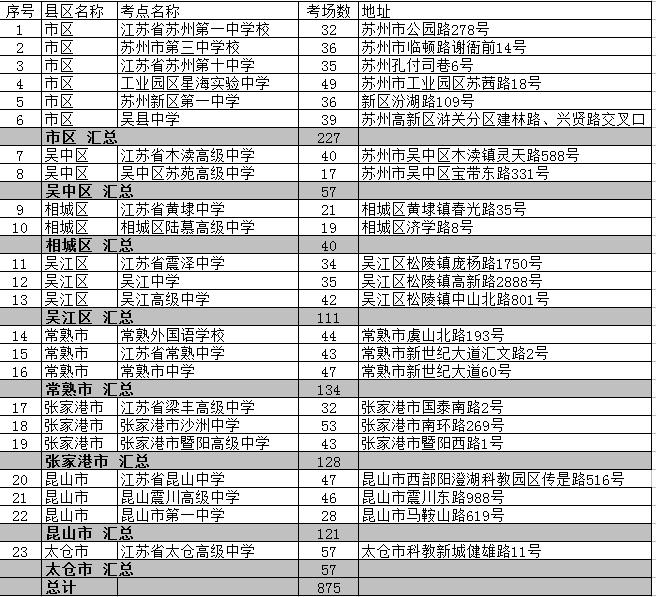 深圳高职高考去哪报名