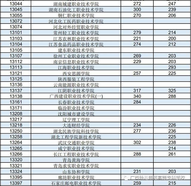 深圳高职高考去哪报名