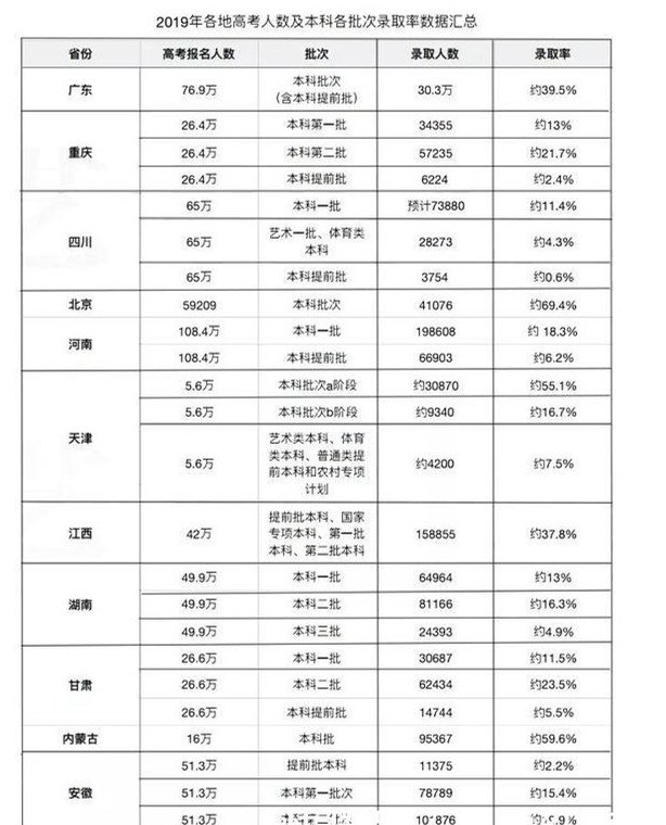 深圳高职高考时间2019