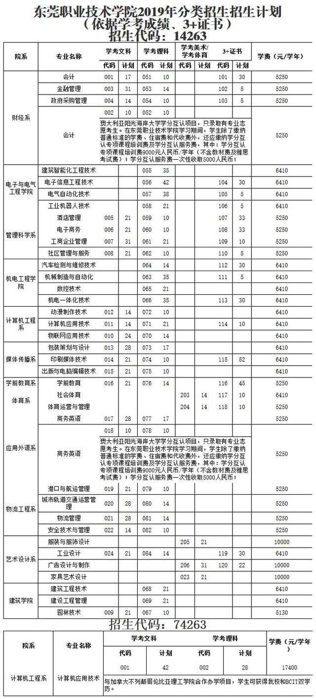 深圳高职高考时间2019