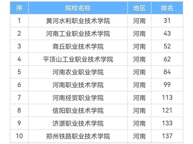 深圳泥岗高职高考培训