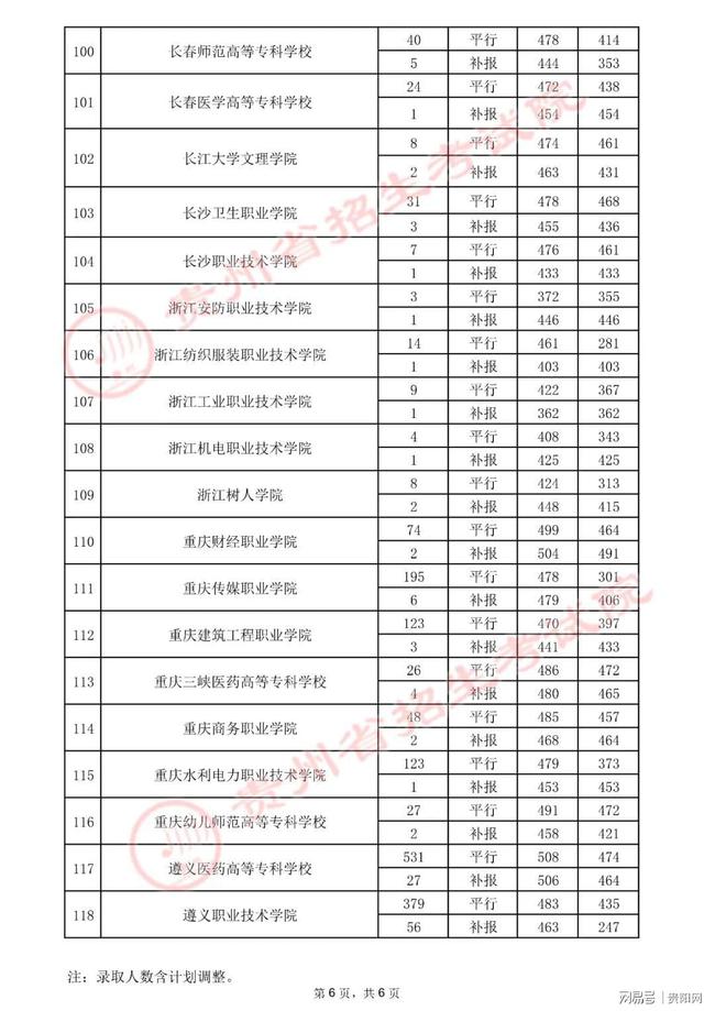 深圳泥岗高职高考培训