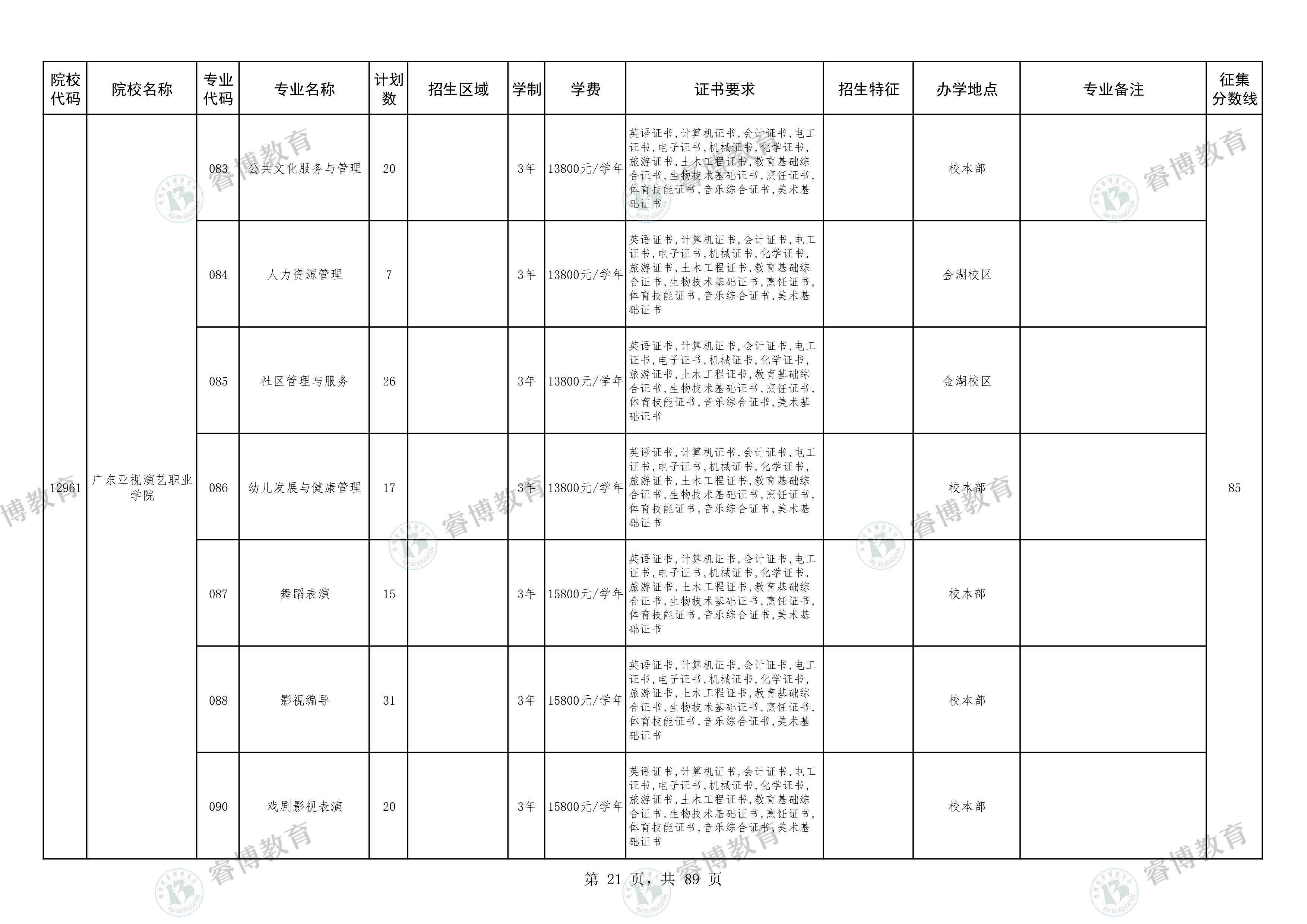 2019深圳高职高考