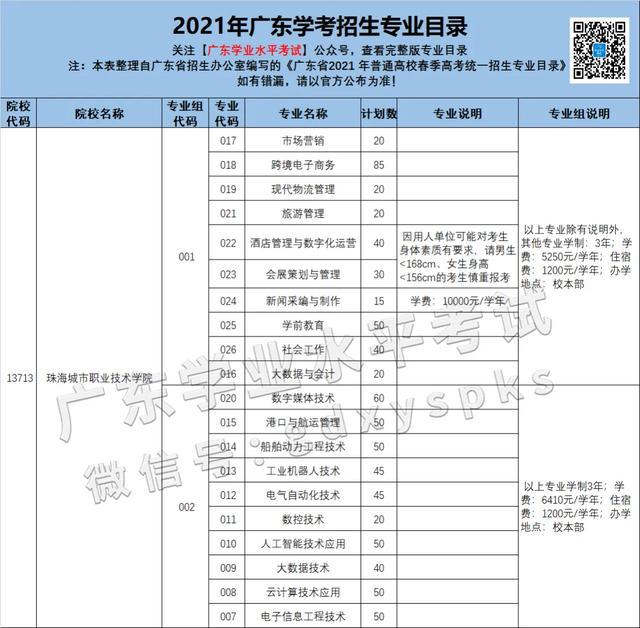 深圳职业学校高职高考分数线