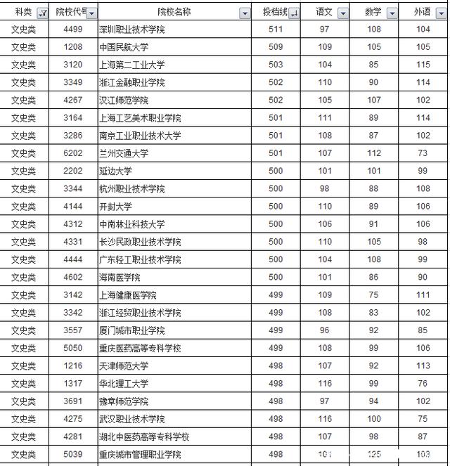 深圳2020年高职高考时间