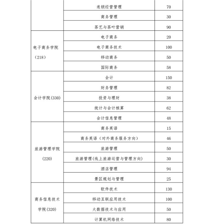 深圳高职高考默写篇目