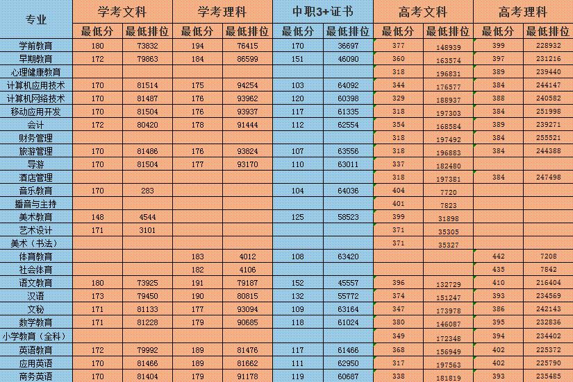 深圳高职高考价格