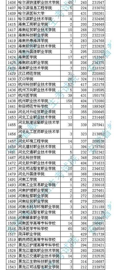 深圳高职高考科目及总分