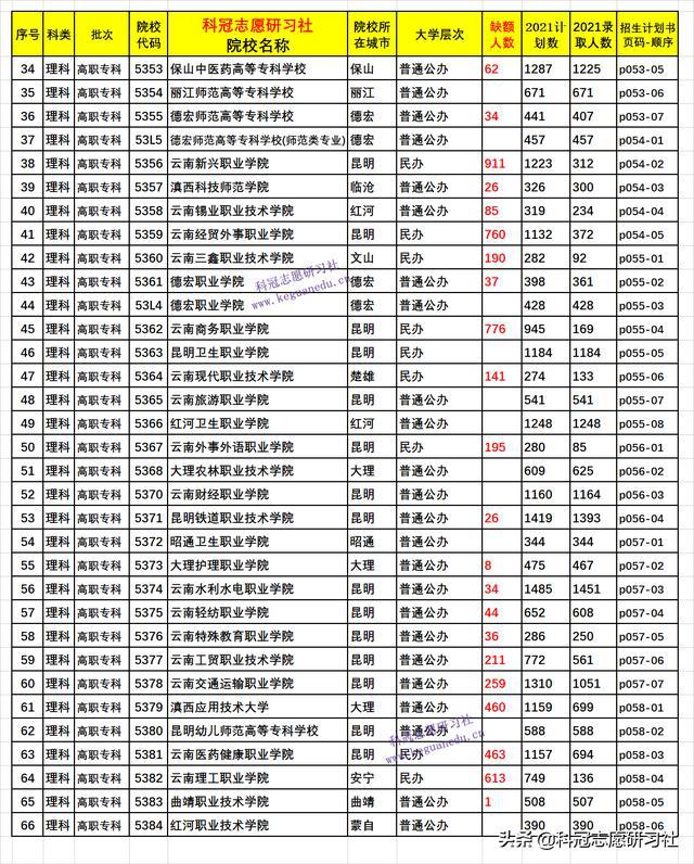 深圳高职高考科目及总分