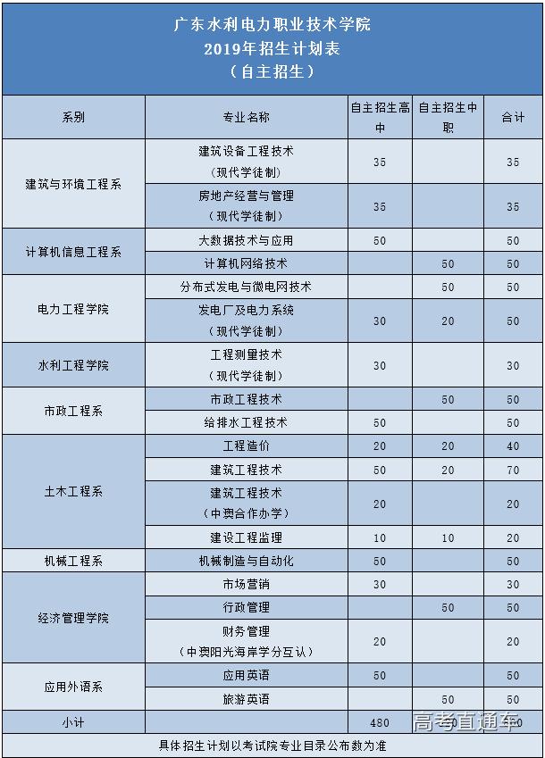 深圳高职高考中职学校有哪些