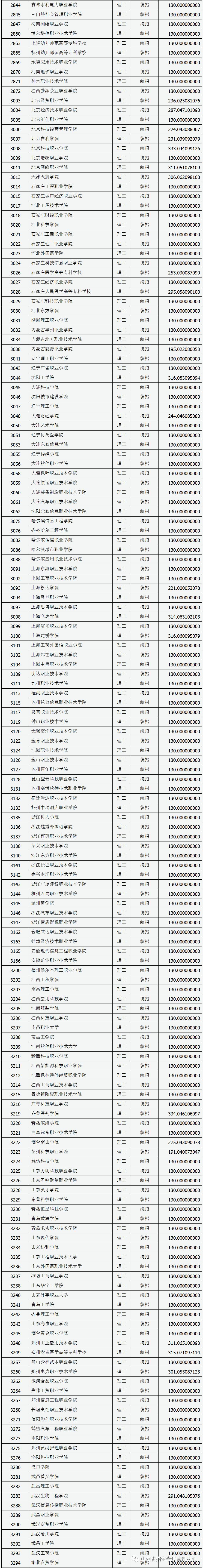 2019年深圳高职高考