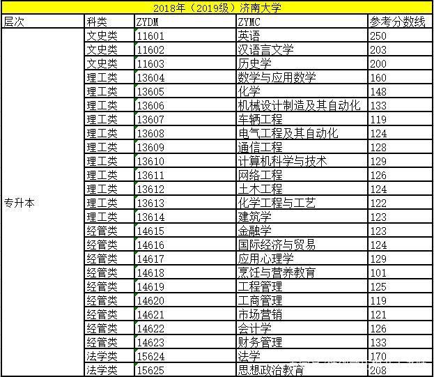 深圳高职高考招生目录