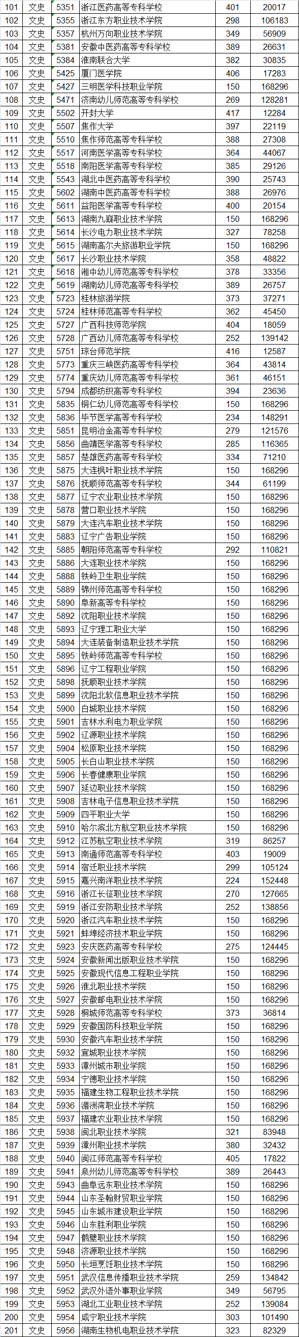 深圳职业技术学院分数线高职高考