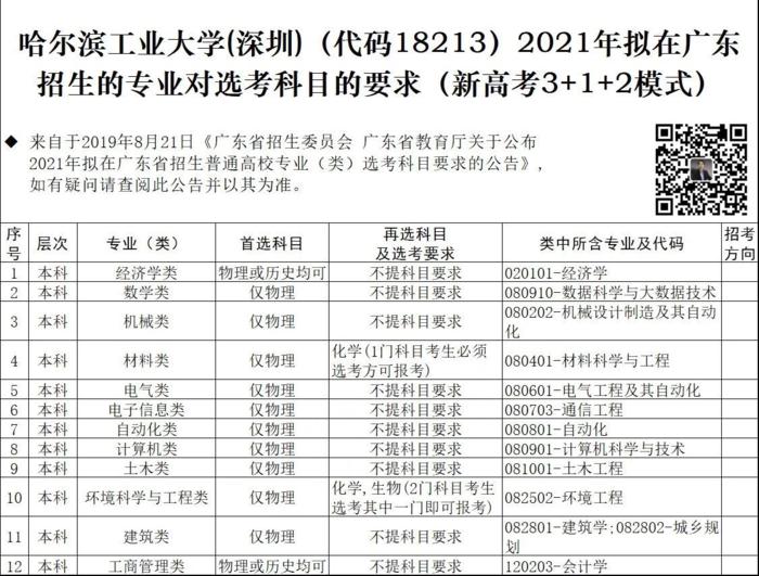 深圳高职高考班招生简章