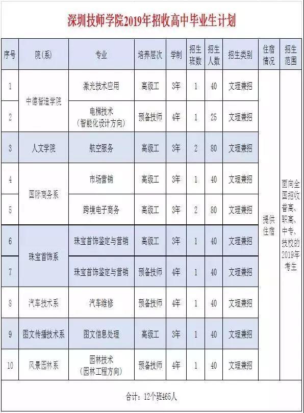 深圳高职高考班招生简章