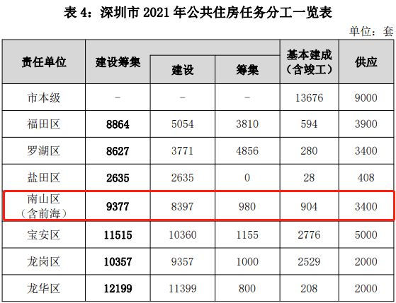 深圳三加一高职高考