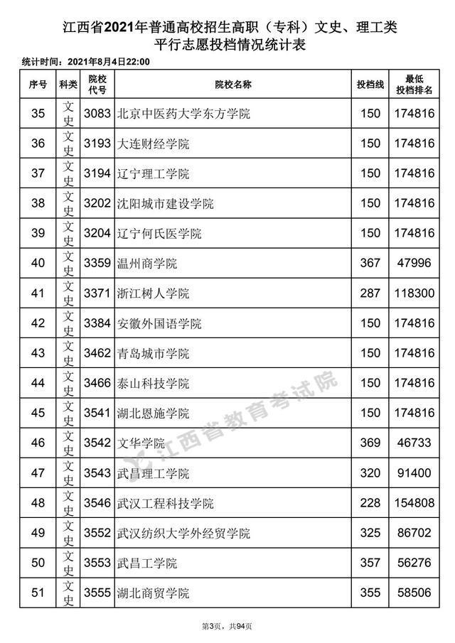 深圳市高职高考先进