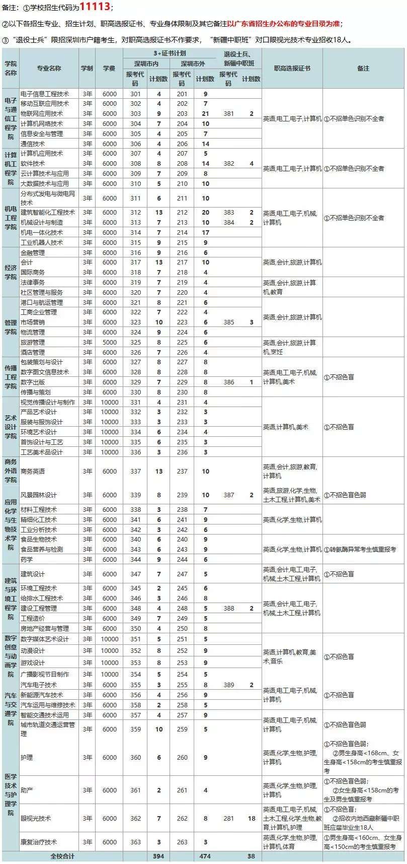 深圳高职高考网上课程